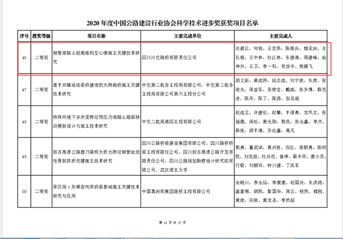 金陽河三峽連心橋科研課題獲得2020年度中國公路建設(shè)行業(yè)協(xié)會科學(xué)技術(shù)進(jìn)步獎二等獎